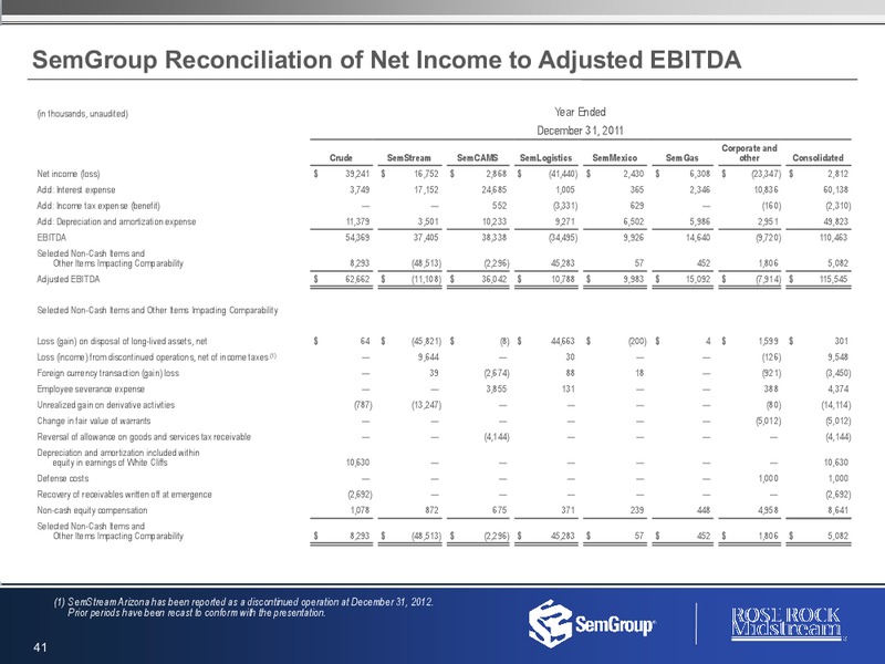 Q3 2014 RESULTS – Semgroup Corporation – slide 40