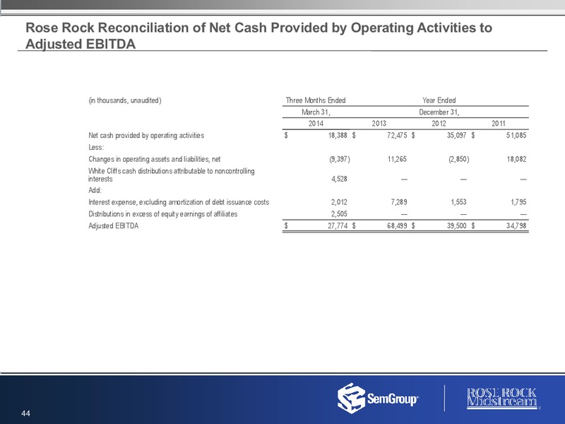 Q3 2014 RESULTS – Semgroup Corporation – slide 43