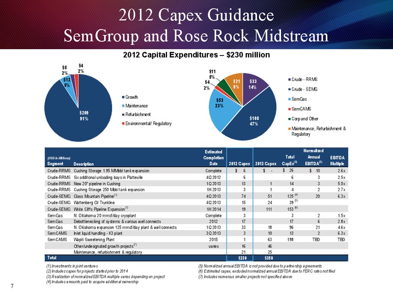 Q3 2012 EARNINGS CALL – Semgroup Corporation – slide 6