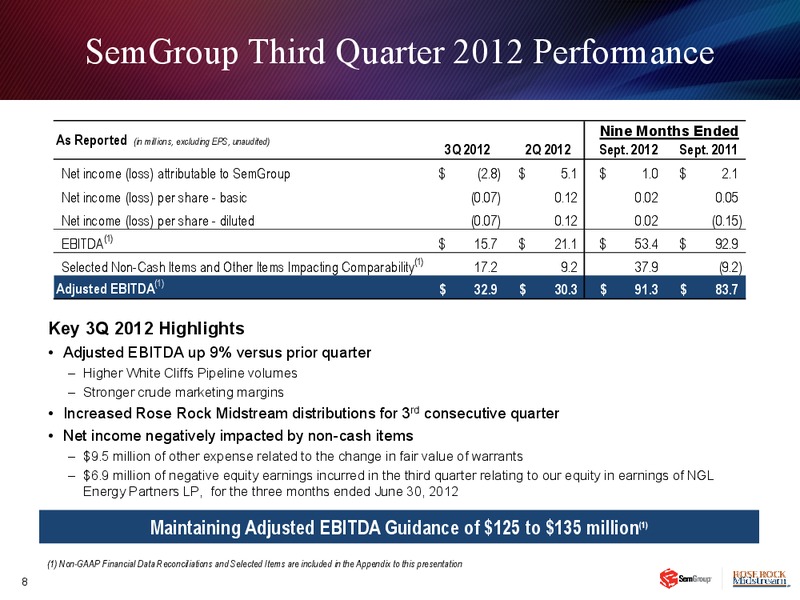 Q3 2012 EARNINGS CALL – Semgroup Corporation – slide 7