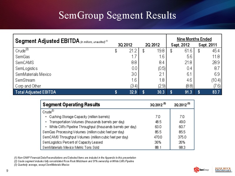 Q3 2012 EARNINGS CALL – Semgroup Corporation – slide 8