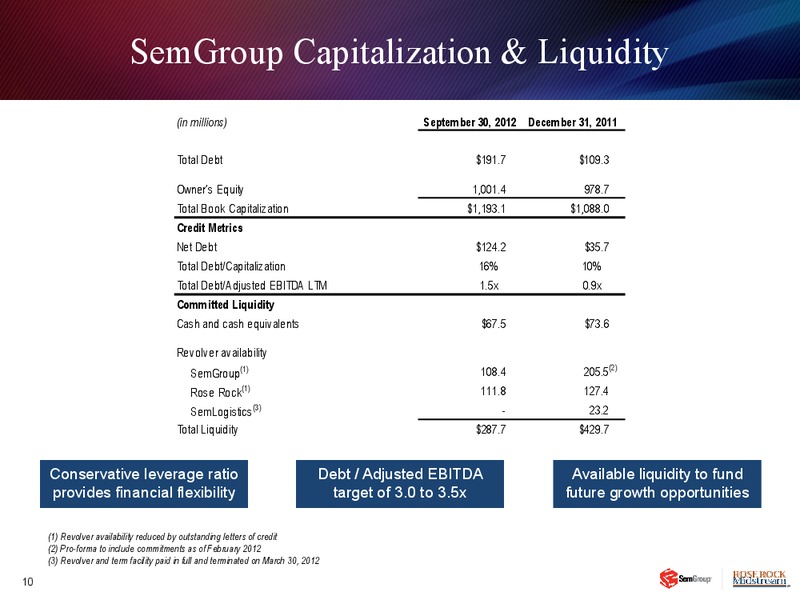 Q3 2012 EARNINGS CALL – Semgroup Corporation – slide 9