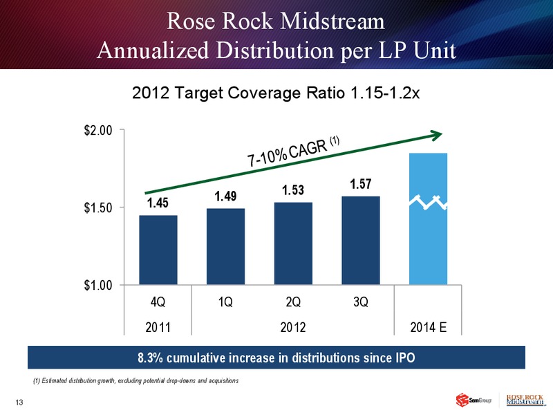 Q3 2012 EARNINGS CALL – Semgroup Corporation – slide 12