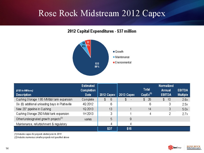 Q3 2012 EARNINGS CALL – Semgroup Corporation – slide 13