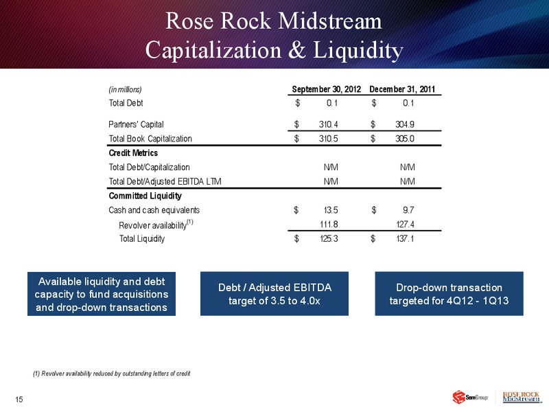 Q3 2012 EARNINGS CALL – Semgroup Corporation – slide 14