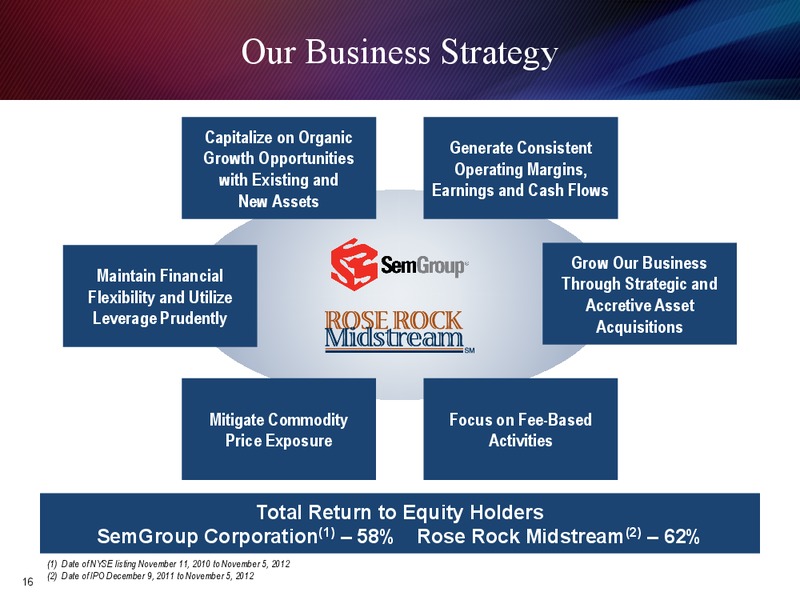 Q3 2012 EARNINGS CALL – Semgroup Corporation – slide 15