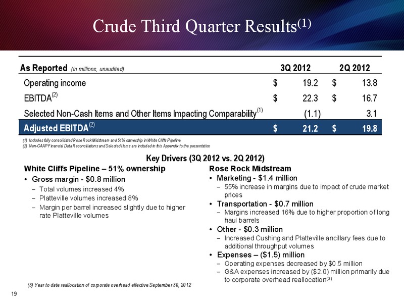Q3 2012 EARNINGS CALL – Semgroup Corporation – slide 18