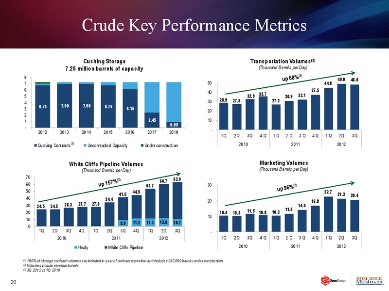 Q3 2012 EARNINGS CALL – Semgroup Corporation – slide 19