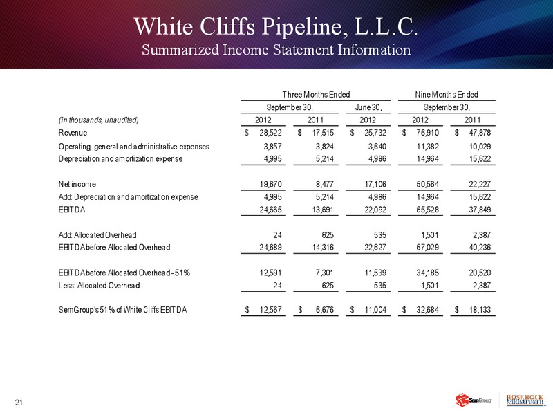 Q3 2012 EARNINGS CALL – Semgroup Corporation – slide 20