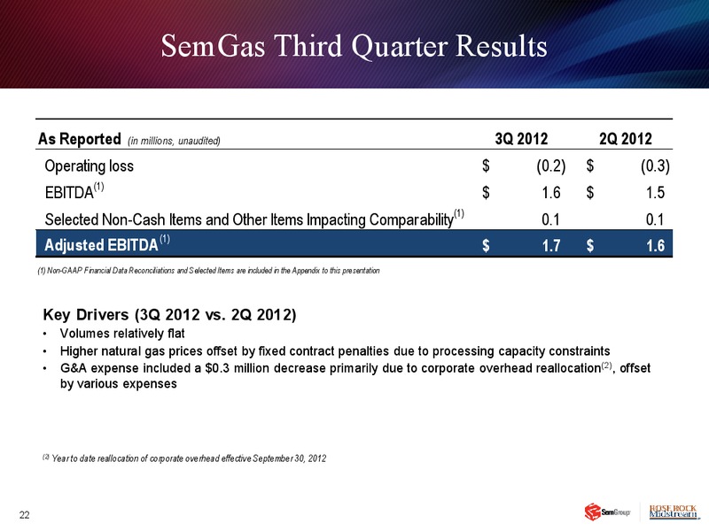 Q3 2012 EARNINGS CALL – Semgroup Corporation – slide 21
