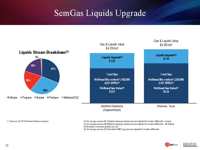 Q3 2012 EARNINGS CALL – Semgroup Corporation – slide 22