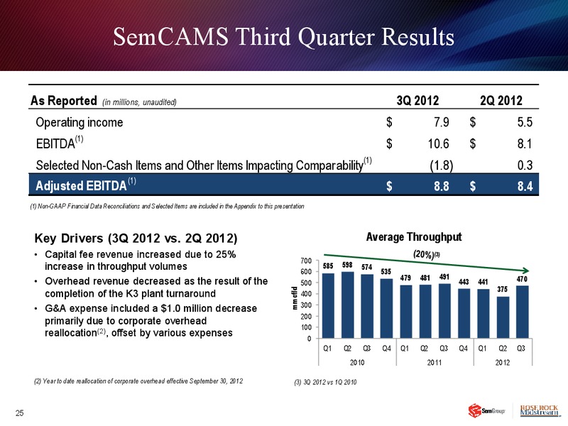Q3 2012 EARNINGS CALL – Semgroup Corporation – slide 24