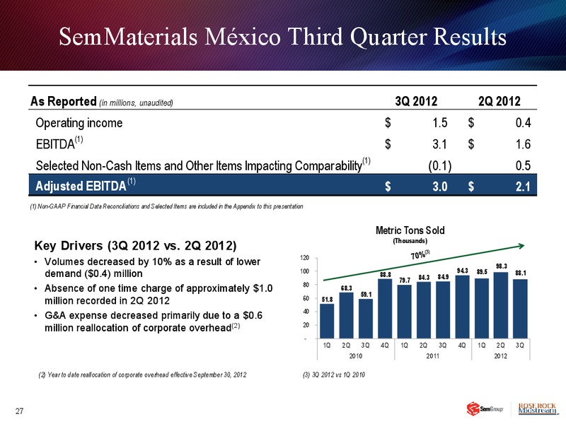Q3 2012 EARNINGS CALL – Semgroup Corporation – slide 26