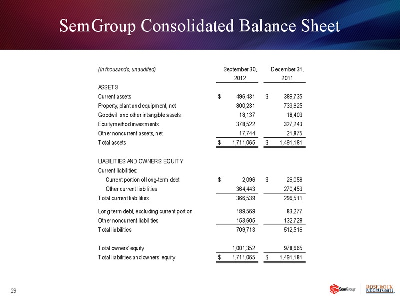 Q3 2012 EARNINGS CALL – Semgroup Corporation – slide 28