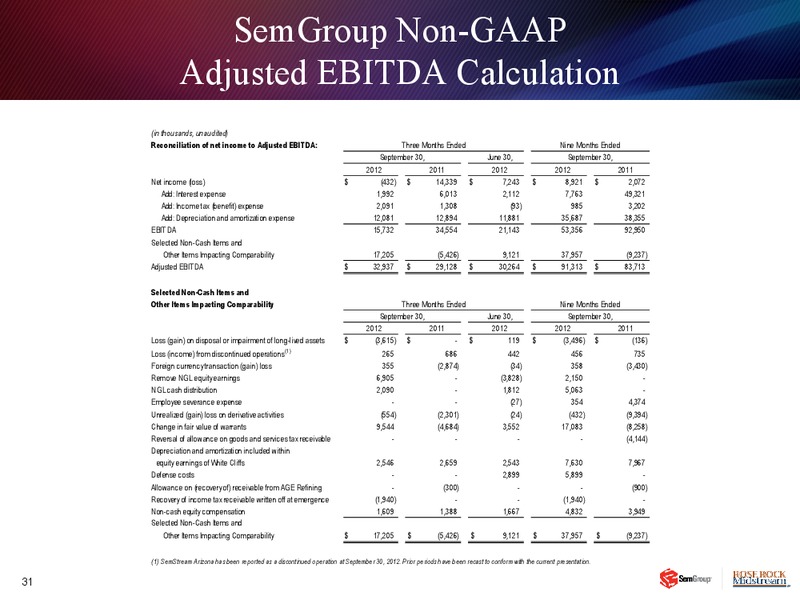 Q3 2012 EARNINGS CALL – Semgroup Corporation – slide 30