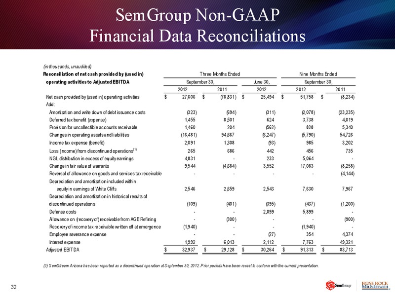 Q3 2012 EARNINGS CALL – Semgroup Corporation – slide 31