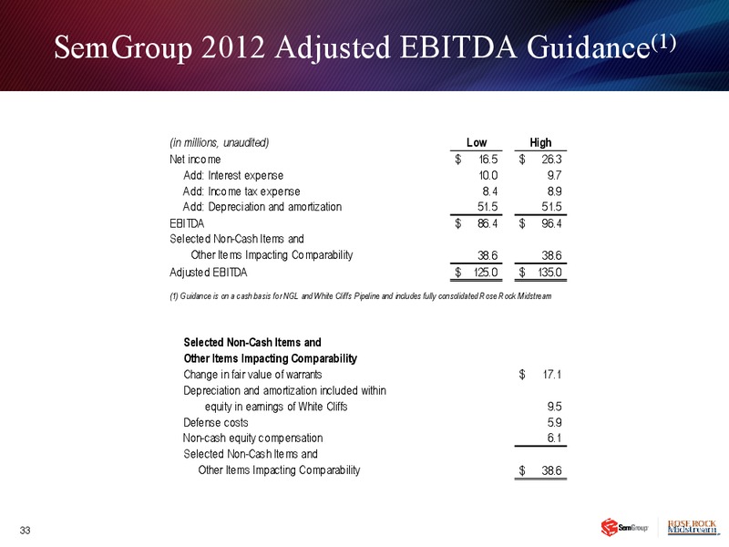 Q3 2012 EARNINGS CALL – Semgroup Corporation – slide 32