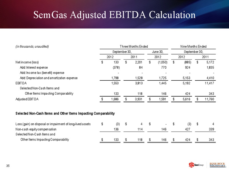 Q3 2012 EARNINGS CALL – Semgroup Corporation – slide 34