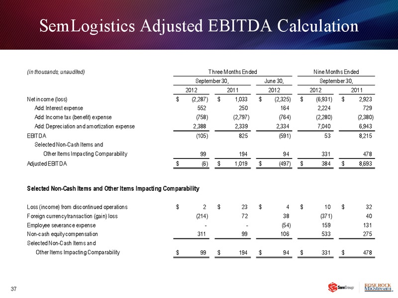 Q3 2012 EARNINGS CALL – Semgroup Corporation – slide 36