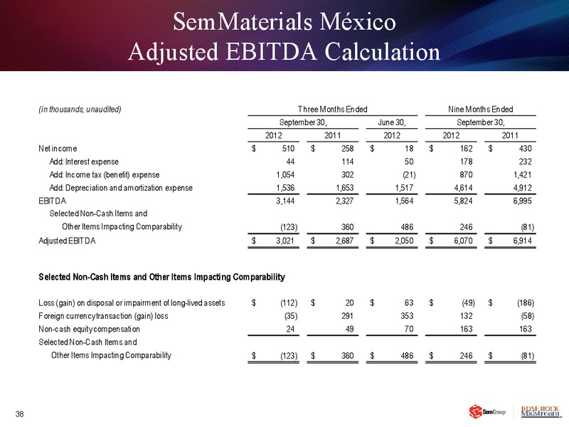 Q3 2012 EARNINGS CALL – Semgroup Corporation – slide 37