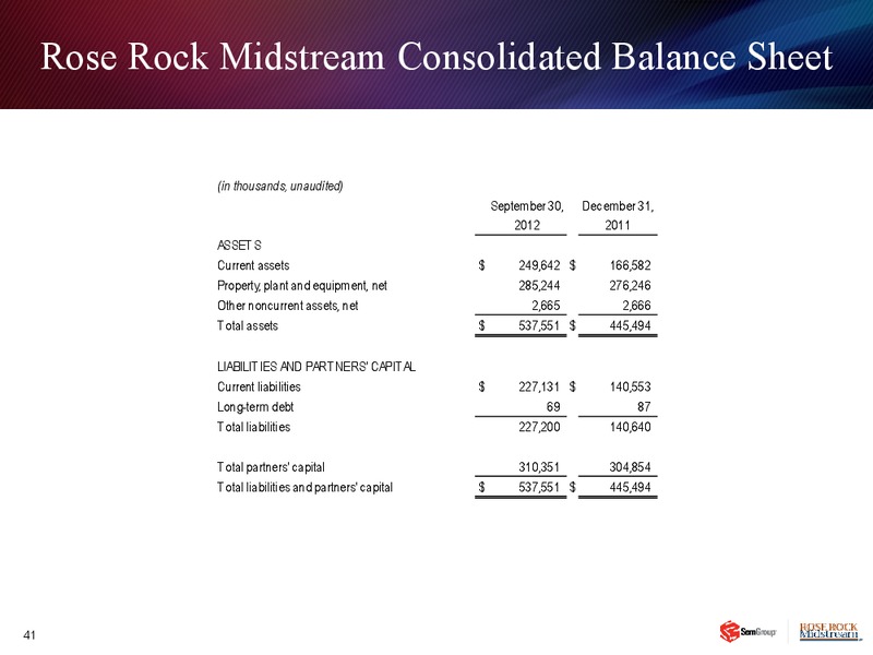 Q3 2012 EARNINGS CALL – Semgroup Corporation – slide 40