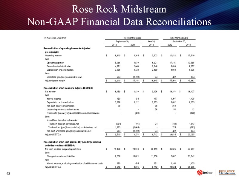 Q3 2012 EARNINGS CALL – Semgroup Corporation – slide 42