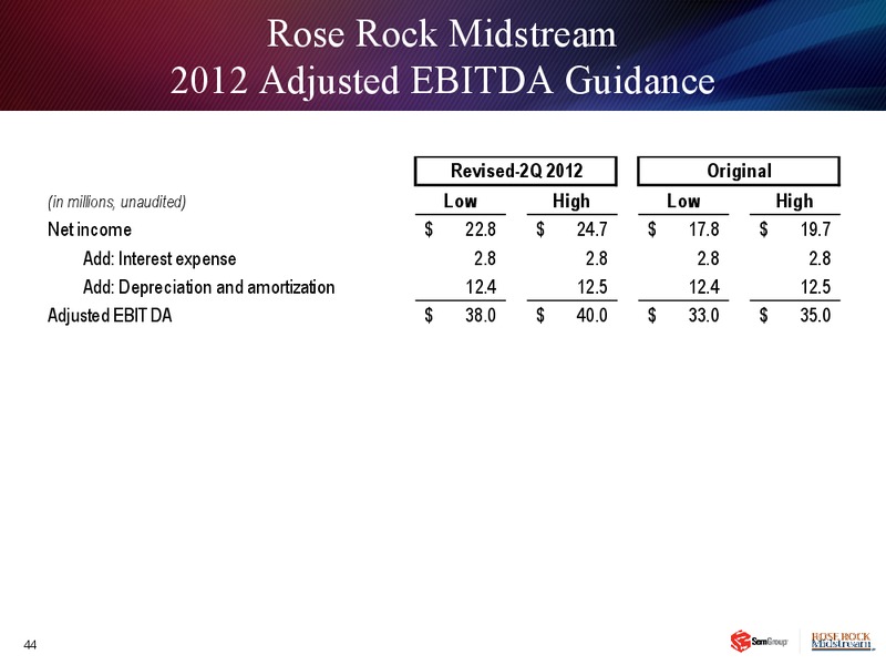 Q3 2012 EARNINGS CALL – Semgroup Corporation – slide 43