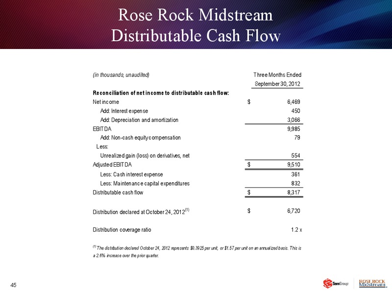 Q3 2012 EARNINGS CALL – Semgroup Corporation – slide 44