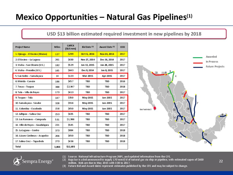 2014 Earnings Results – Sempra Energy – slide 21