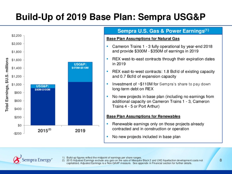 2015 ANALYST CONFERENCE – Sempra Energy – slide 9