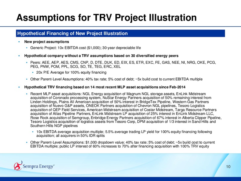 2015 ANALYST CONFERENCE – Sempra Energy – slide 24