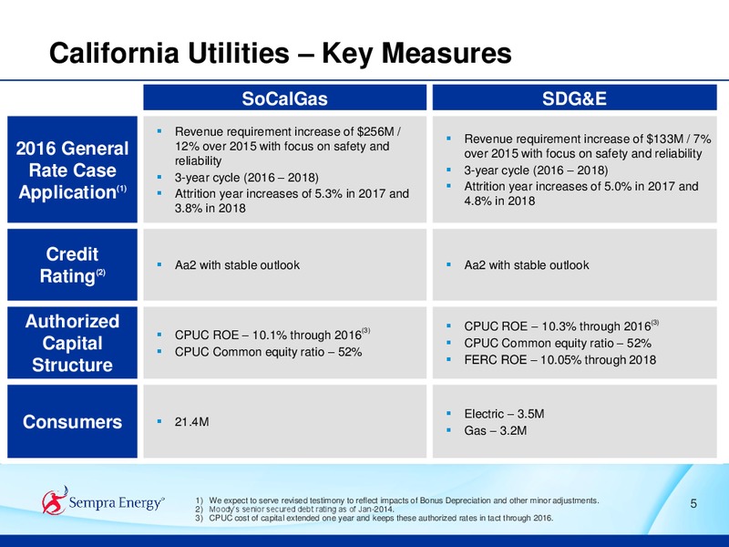 2015 ANALYST CONFERENCE – Sempra Energy – slide 29