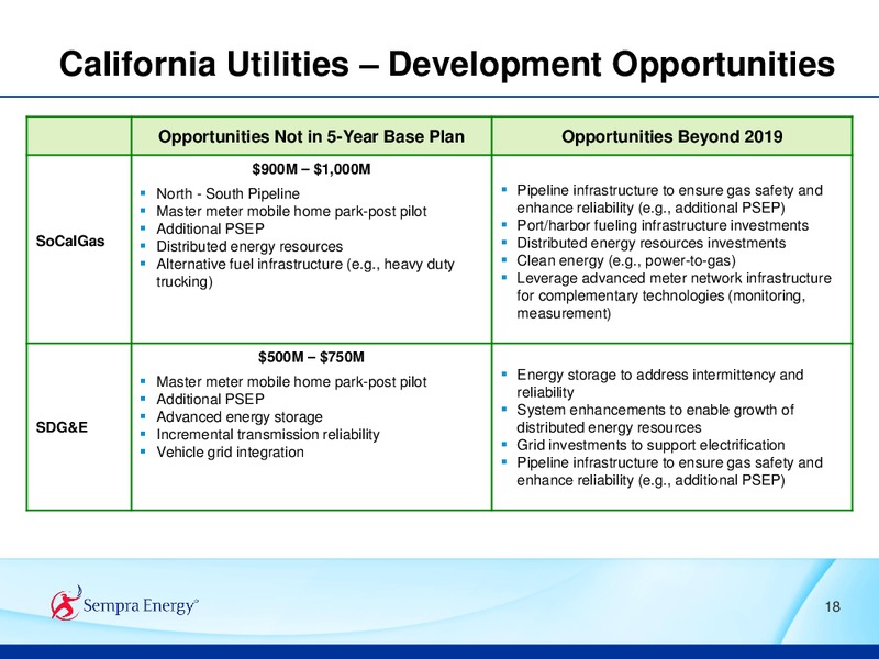 2015 ANALYST CONFERENCE – Sempra Energy – slide 42