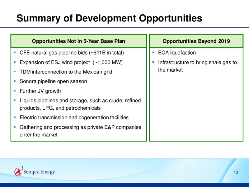 2015 ANALYST CONFERENCE – Sempra Energy – slide 57
