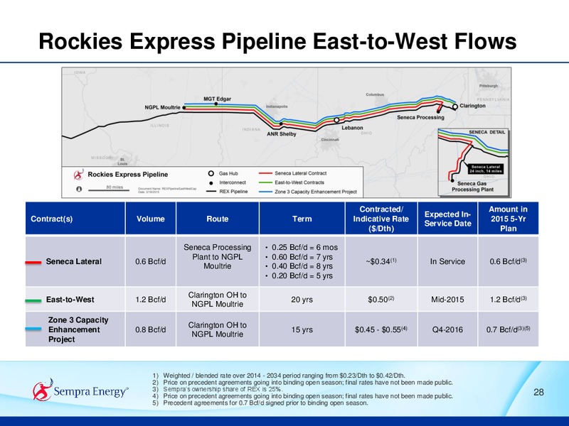 2015 ANALYST CONFERENCE – Sempra Energy – slide 72