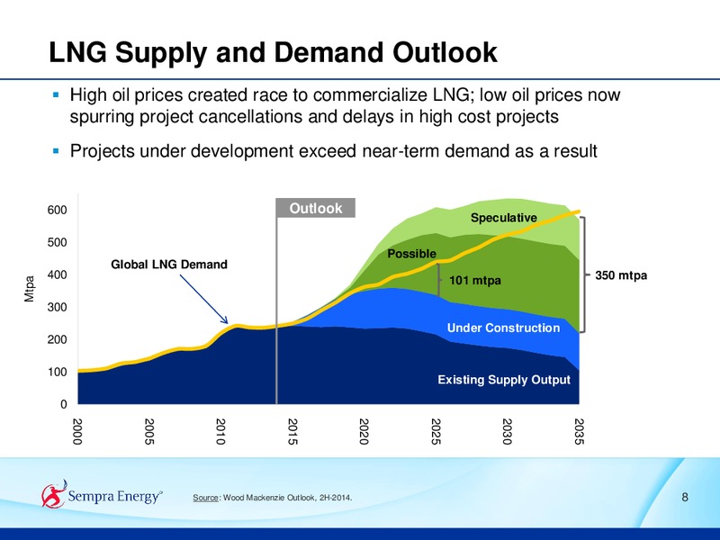2015 ANALYST CONFERENCE – Sempra Energy – slide 81