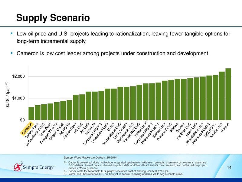 2015 ANALYST CONFERENCE – Sempra Energy – slide 87