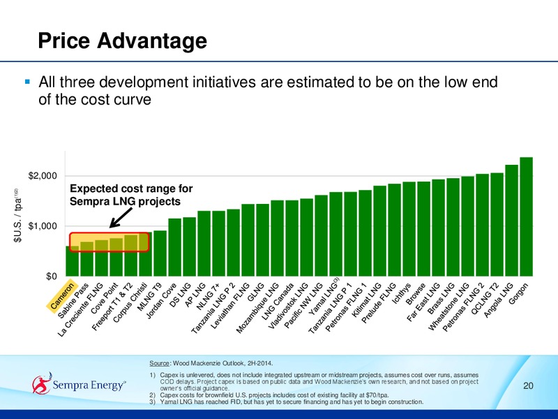 2015 ANALYST CONFERENCE – Sempra Energy – slide 93