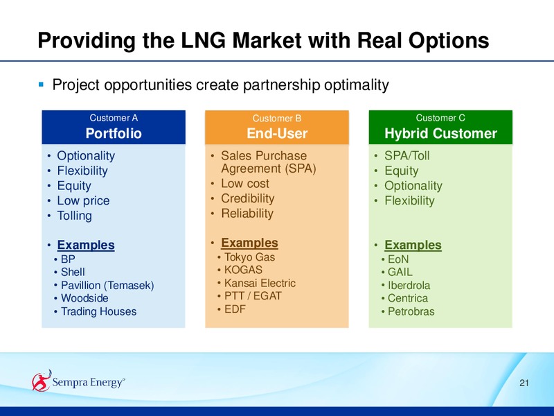 2015 ANALYST CONFERENCE – Sempra Energy – slide 94