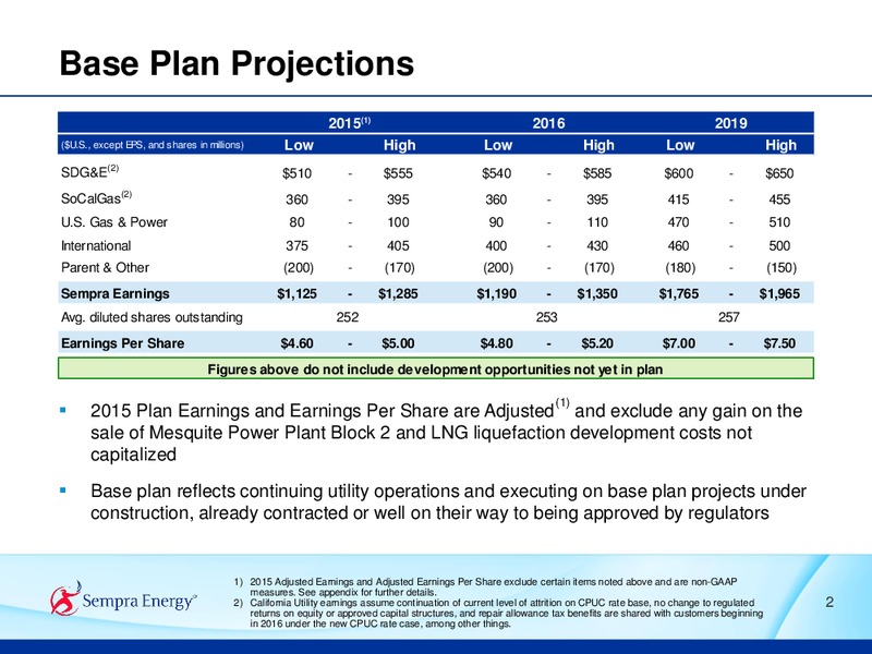 2015 ANALYST CONFERENCE – Sempra Energy – slide 100