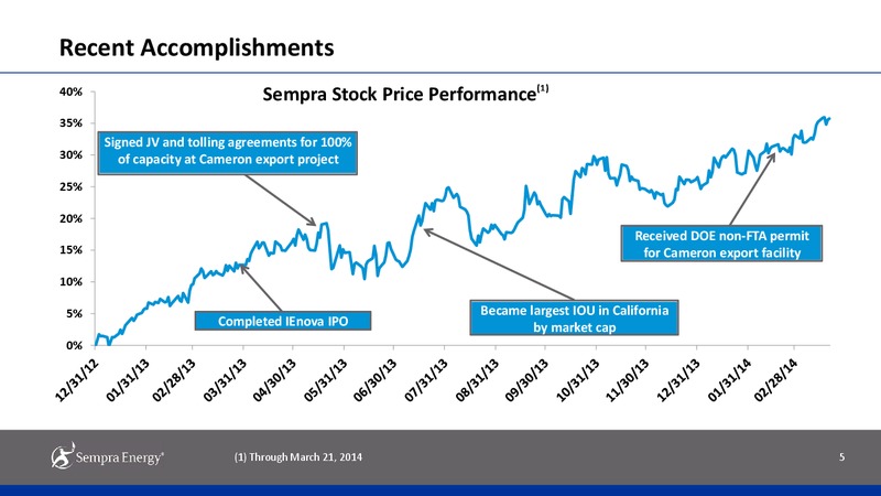 INVESTOR PRESENTATION – Sempra Energy – slide 2