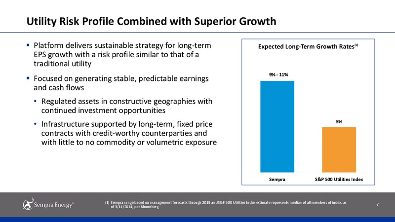 INVESTOR PRESENTATION – Sempra Energy – slide 4