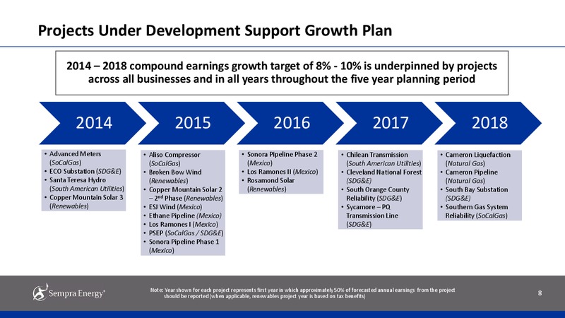 INVESTOR PRESENTATION – Sempra Energy – slide 5