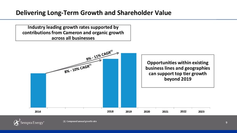 INVESTOR PRESENTATION – Sempra Energy – slide 6