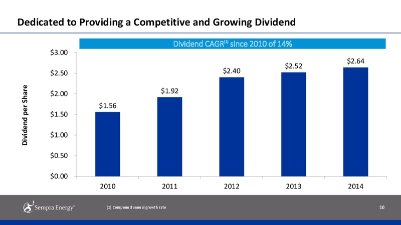 INVESTOR PRESENTATION – Sempra Energy – slide 7