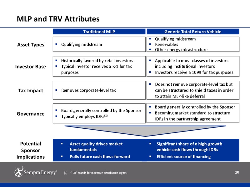 Third Quarter 2014 Earnings Results – Sempra Energy – slide 9
