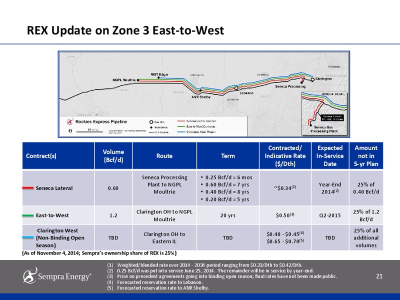 Third Quarter 2014 Earnings Results – Sempra Energy – slide 20