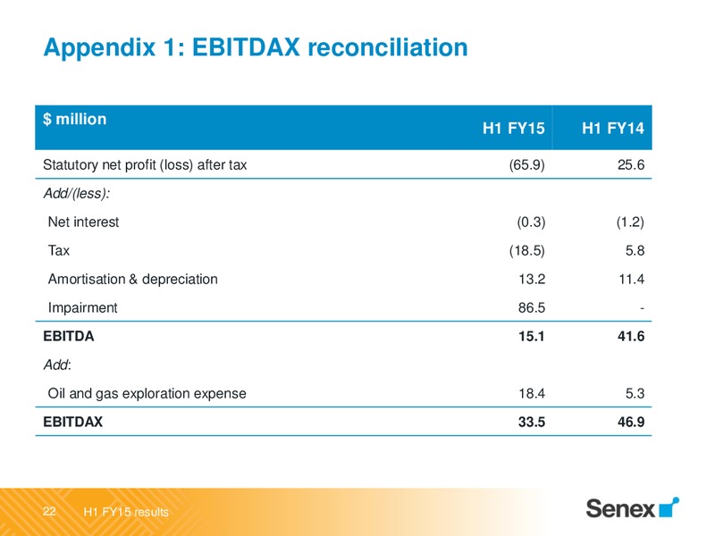 FY15 half year results – Senex Energy Ltd. – slide 22