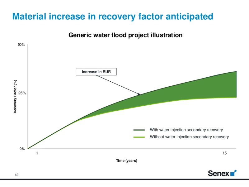 Macquarie Australia Conference – Senex Energy Ltd. – slide 11