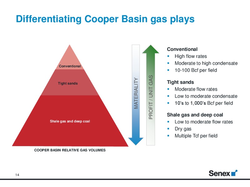 Macquarie Australia Conference – Senex Energy Ltd. – slide 13